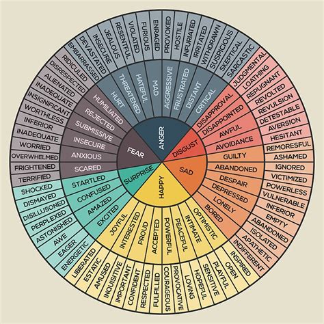 Feelings Wheel Feelings Wheel Emotion Chart Feelings And Emotions | The Best Porn Website