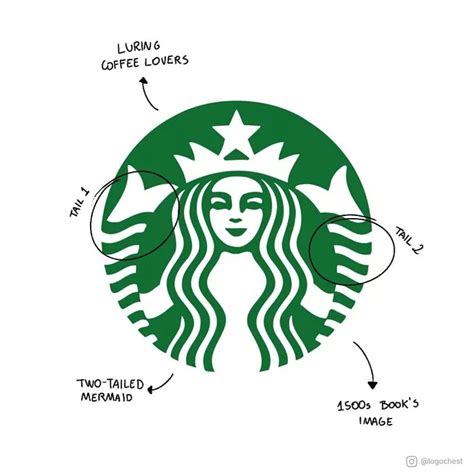 Artist Draws Hilarious Meanings Behind Famous Brand Logos
