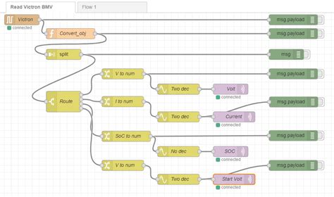 MQTT Discovery and Node-Red - Node-RED - Home Assistant Community