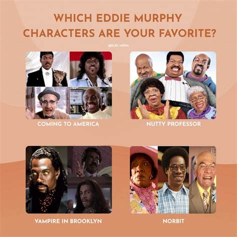 Y'all know Eddie Murphy is the GOAT when it comes to movie personas ...