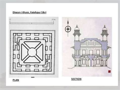 Architecture during the reign of Akbar