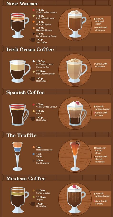 20 Spiked Coffee Cocktail Recipes - How to Make Coffee Like A Barista | Barista recipe, Coffee ...