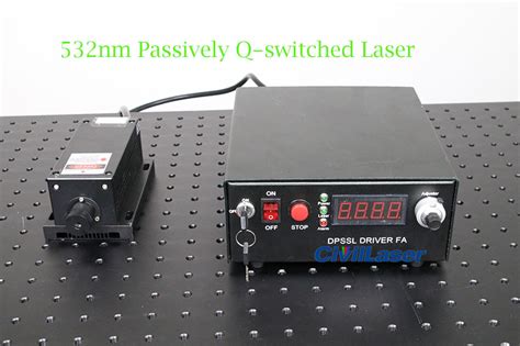 Q-switch Laser – Laser technology news, Newest Laser Product news