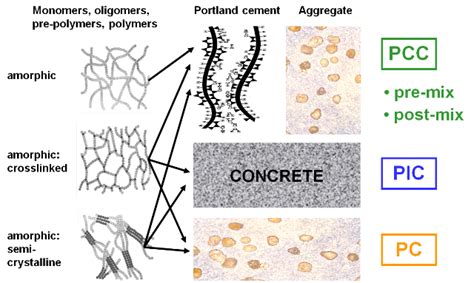 Repairs and Rehabilitation of Concrete Structures for Failure and Defects – theconstructor.org