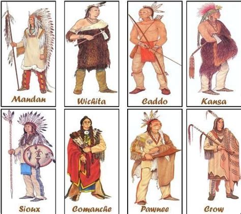 Plains Indians. Unit Study & Lapbook | Native american studies, Native ...