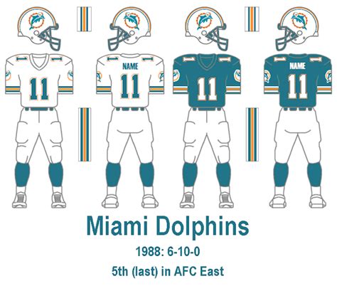 Bill's Update Blog: 1980-89 Miami Dolphins