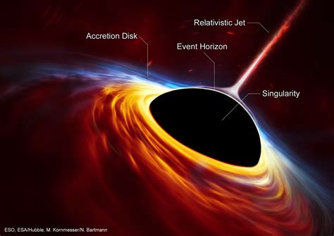 Let’s Talk About Black Holes | ChandraBlog | Fresh Chandra News