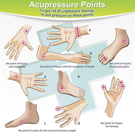 What are Acupuncture Points? | Chinese Acupuncture & Herbology Clinic