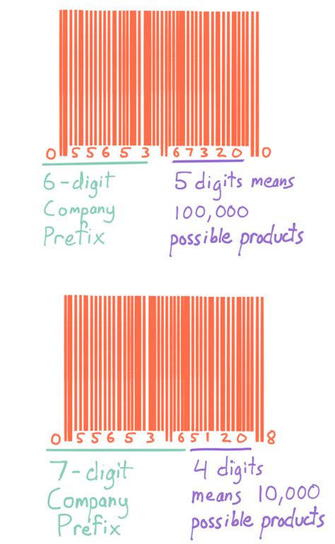 Barcode prefix standards - jewelrysno