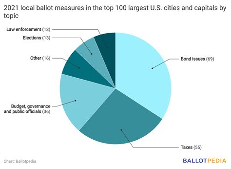 Local ballot measures: The year in review – Ballotpedia News