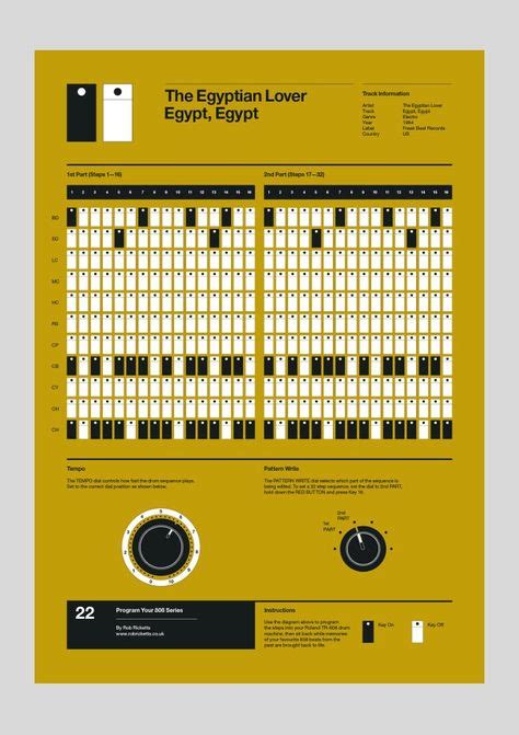 21 Best Roland TR 808 Rhythm Composer ideas | drum patterns, drum ...