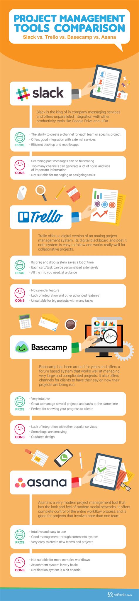 Project Management Tools Comparison – TFE Times