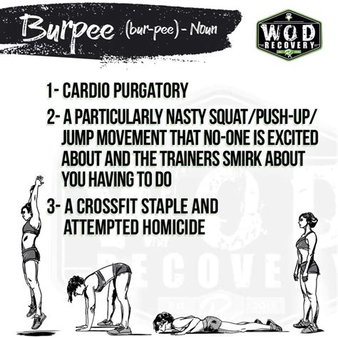 How To Do A Burpee Properly - WOD Recovery