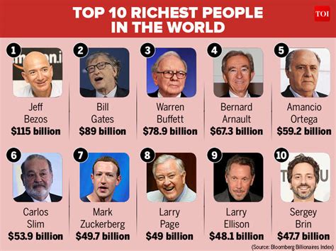 The Most Richest Man On Earth 2018 - The Earth Images Revimage.Org