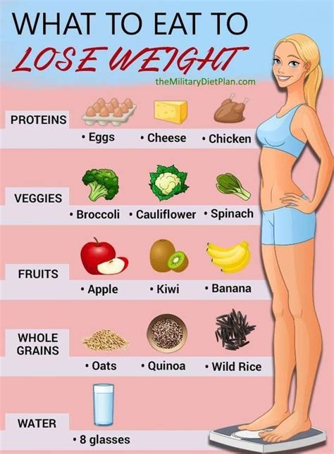 what to eat to lose weight - Health One