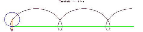 Cycloid Animations using Maple - National Curve Bank