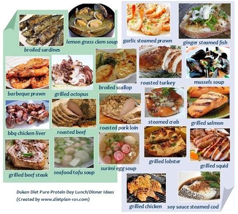 The Dukan Diet Phases Rules and Meals Plan - Diet Plan 101 (With images) | Dukan diet, Dukan ...