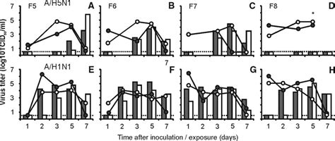 The Threat of Airborne Transmission of Influenza A: H5N1 - microbewiki