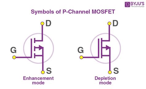 MOSFET - Basics of MOSFET, Operation, Types, Applications, FAQs