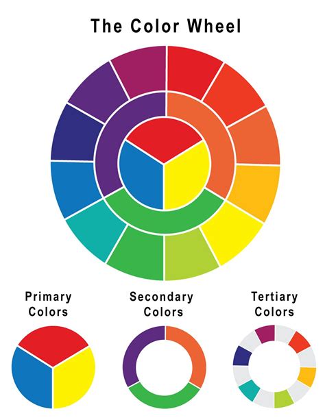 Color wheel art, Color wheel, Color wheel projects