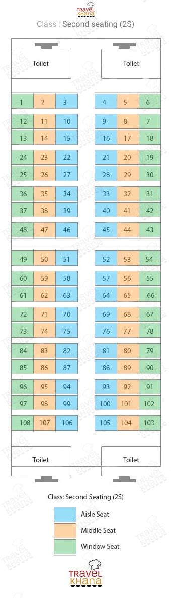 Train Seat Map Layout and Numbering of Indian Railway Coach