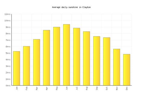 Clayton Weather averages & monthly Temperatures | United States ...