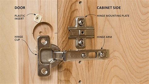 Try Cup Hinges For Your Next Cabinets Learn How To Choose, Install, And ...