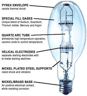 Warehouse Fire Hazards – Part 1: High Intensity Discharge Lighting – Harrington Group