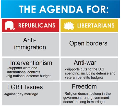 Due to the influx of conservatives in this sub, I made a chart showing ...