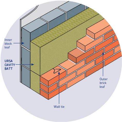 Masonry Cavity Walls