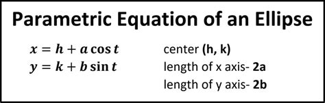 Parametric Equations- Conic Sections