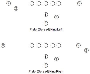 Football King Formation - MGP Animation