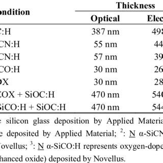 Dielectric constant k measurements. | Download Table