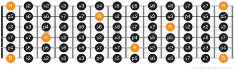 Guitar Intervals: The Most Important Music Concept for Guitar Players?