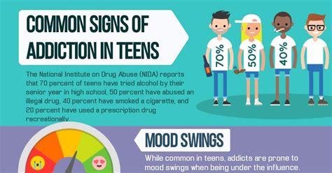 Common Signs Of Addiction In Teens