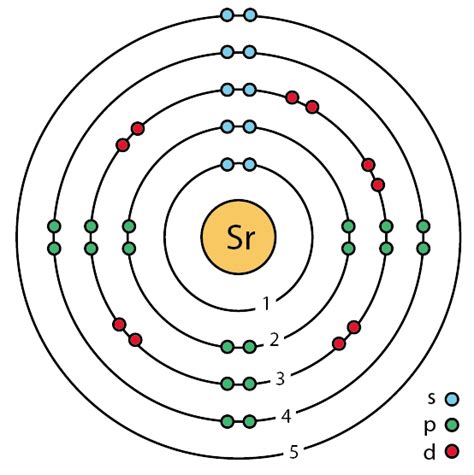 Strontium Orbital Diagram