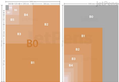 Paper Sizes Explained | JetPens