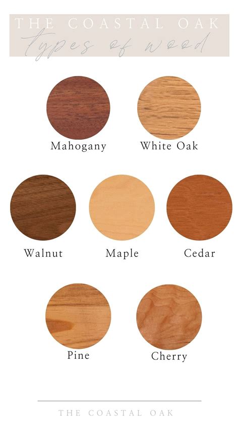 Types Of Wood For Funiture With Pros Cons