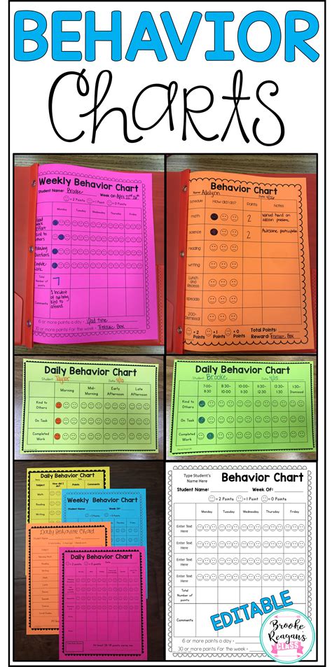 Behavior Charts | Behaviour chart, Self contained classroom, Classroom behavior