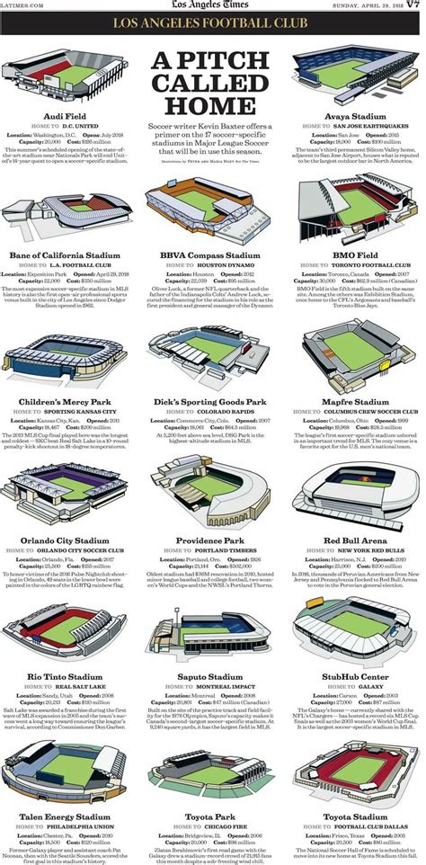 All 17 soccer-specific stadiums in MLS, as of this season [infographic ...