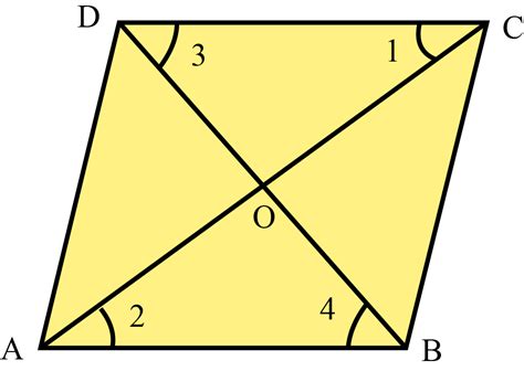 Prove that the diagonals of a parallelogram bisect each other.