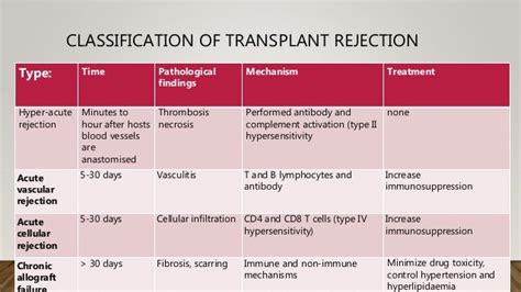 Transplant rejection