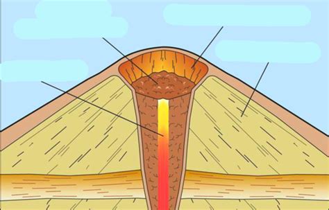 Spatter Cone Volcano Diagram