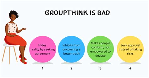 Avoid GroupThink: 6 Effective Guardrails To Shape Decisions | TechTello ...