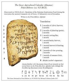 25 Ancient Hebrew Language ideas | ancient hebrew, hebrew language, hebrew