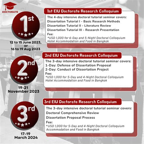 EIU-Paris MBA and DOCTORATE RESIDENCE Programme – Study on Site ...