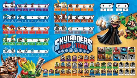 RARE Skylanders Trap Team Character Map Poster ONLY | Skylanders trap team, Skylanders ...