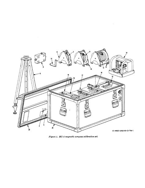 FIGURE 1. MC-2 MAGNETIC COMPASS CALIBRATION SET.