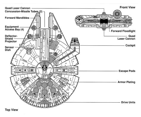 Millenium Falcon Interior image - Space Ship addicts - ModDB