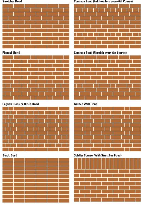 Brickwall Bond_A bond is the pattern in which bricks are laid. | Brick ...